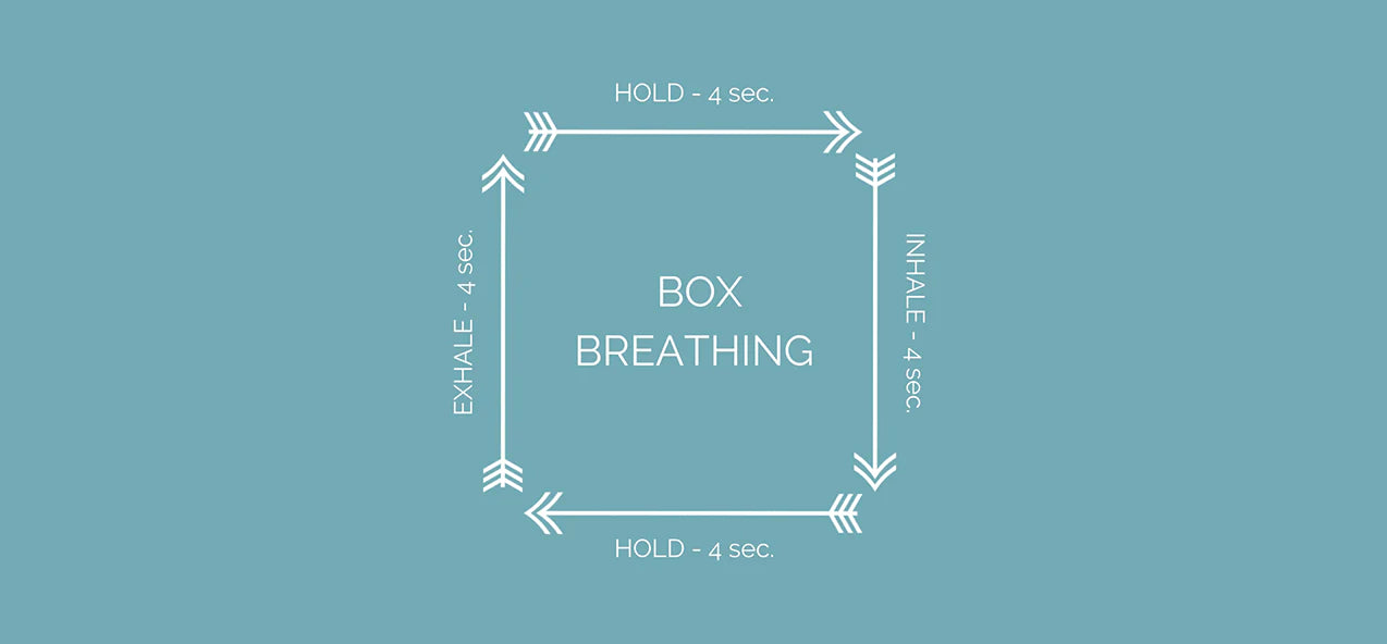 Box Breathing: A Simple Technique for Stress Reduction and Improved We ...